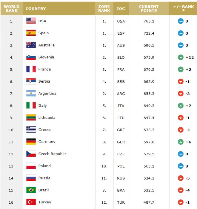 八卦风云之河图
