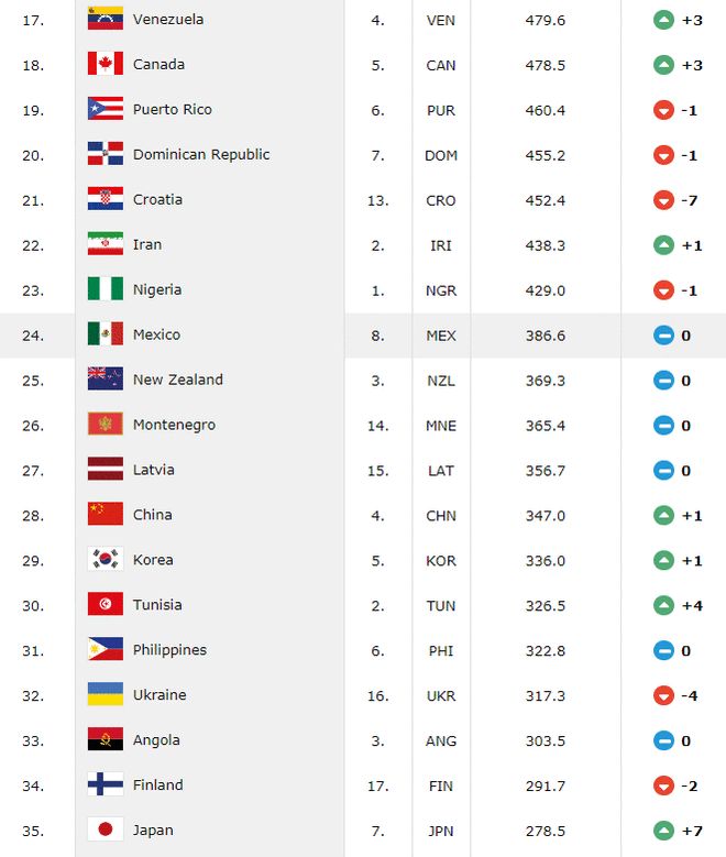 八卦风云之河图