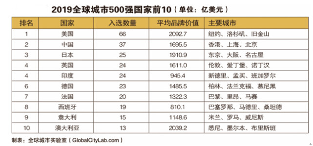 关于爱情和那些魔鬼