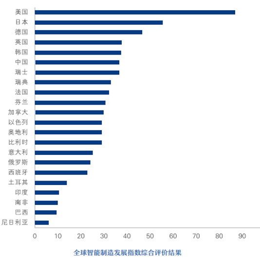 关于爱情和那些魔鬼