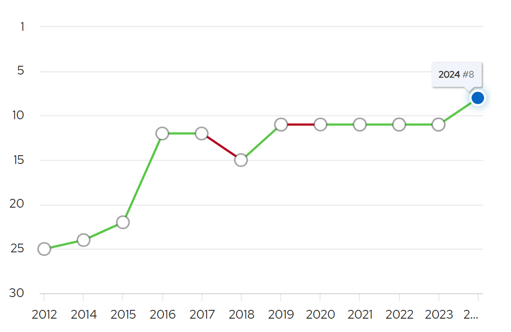 关于爱情和那些魔鬼